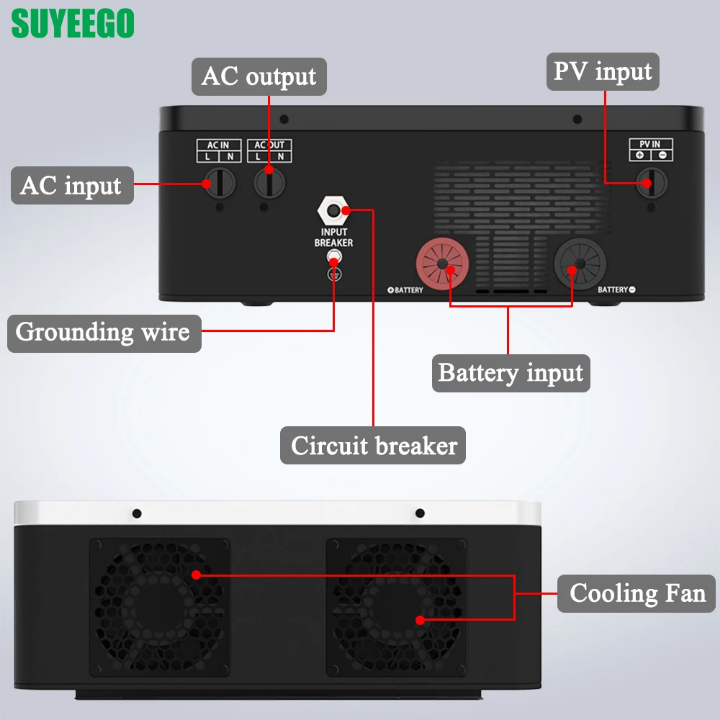 SUYEEGO All-in-one inverter Dual battery 2300w input 220v 230v Off grid inverter for Life pod Lithium battery